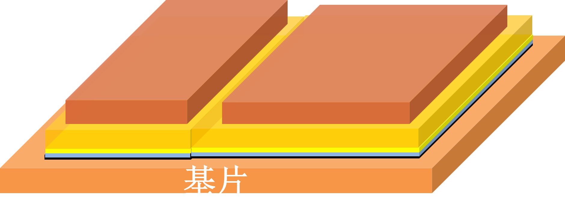 D类——集成金锡焊料
